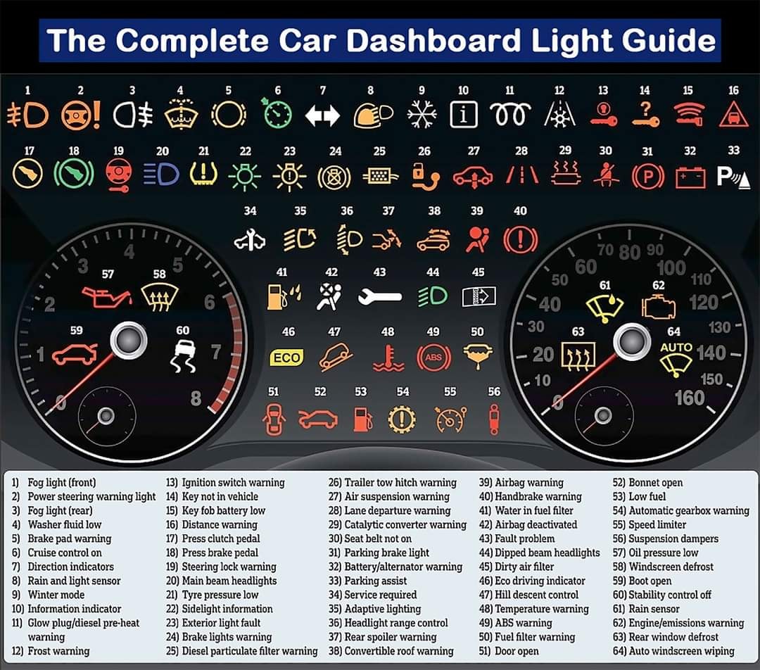 Memahami Bahasa Mobil Anda: Arti Lampu Indikator pada Dashboard Toyota Altis